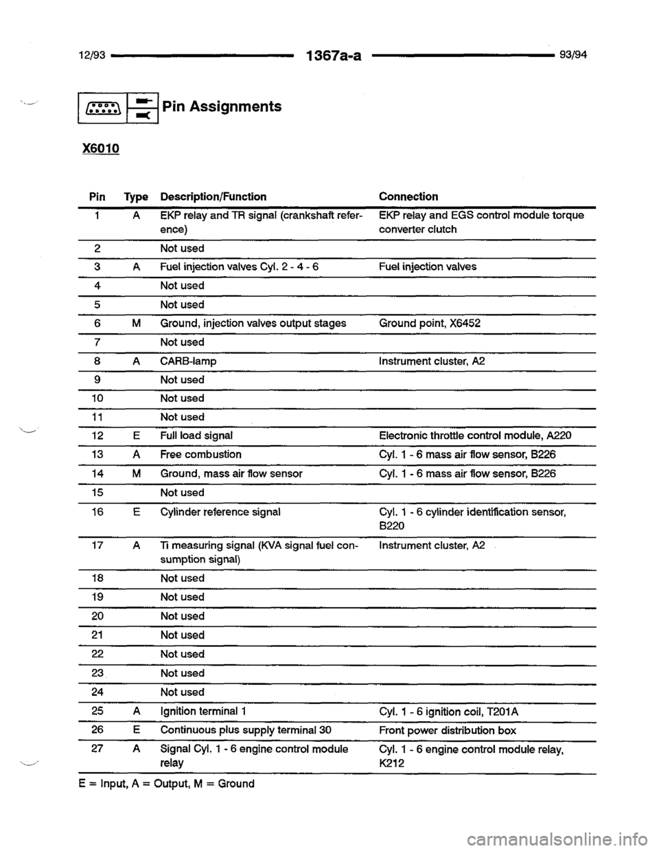 BMW 740i 1993 E32 Electrical Troubleshooting Manual BMW 740i 1993 E32 Electrical Troubleshooting Manual