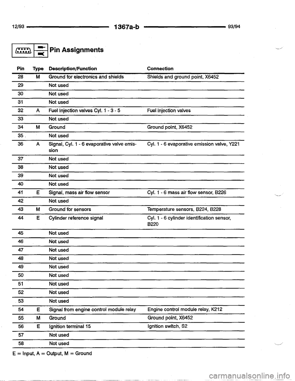 BMW 740i 1993 E32 Electrical Troubleshooting Manual BMW 740i 1993 E32 Electrical Troubleshooting Manual