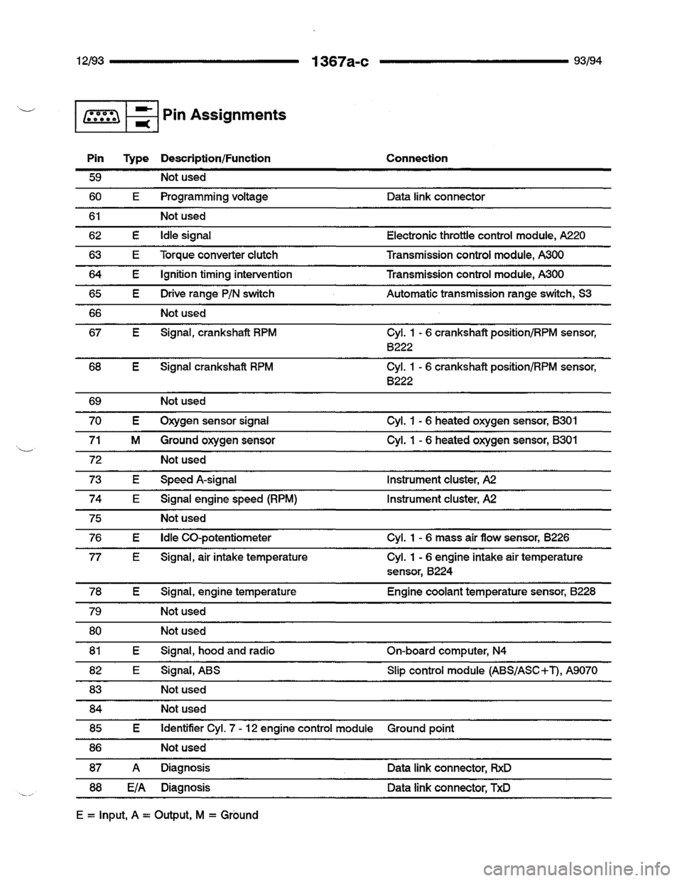 BMW 740i 1993 E32 Electrical Troubleshooting Manual BMW 740i 1993 E32 Electrical Troubleshooting Manual