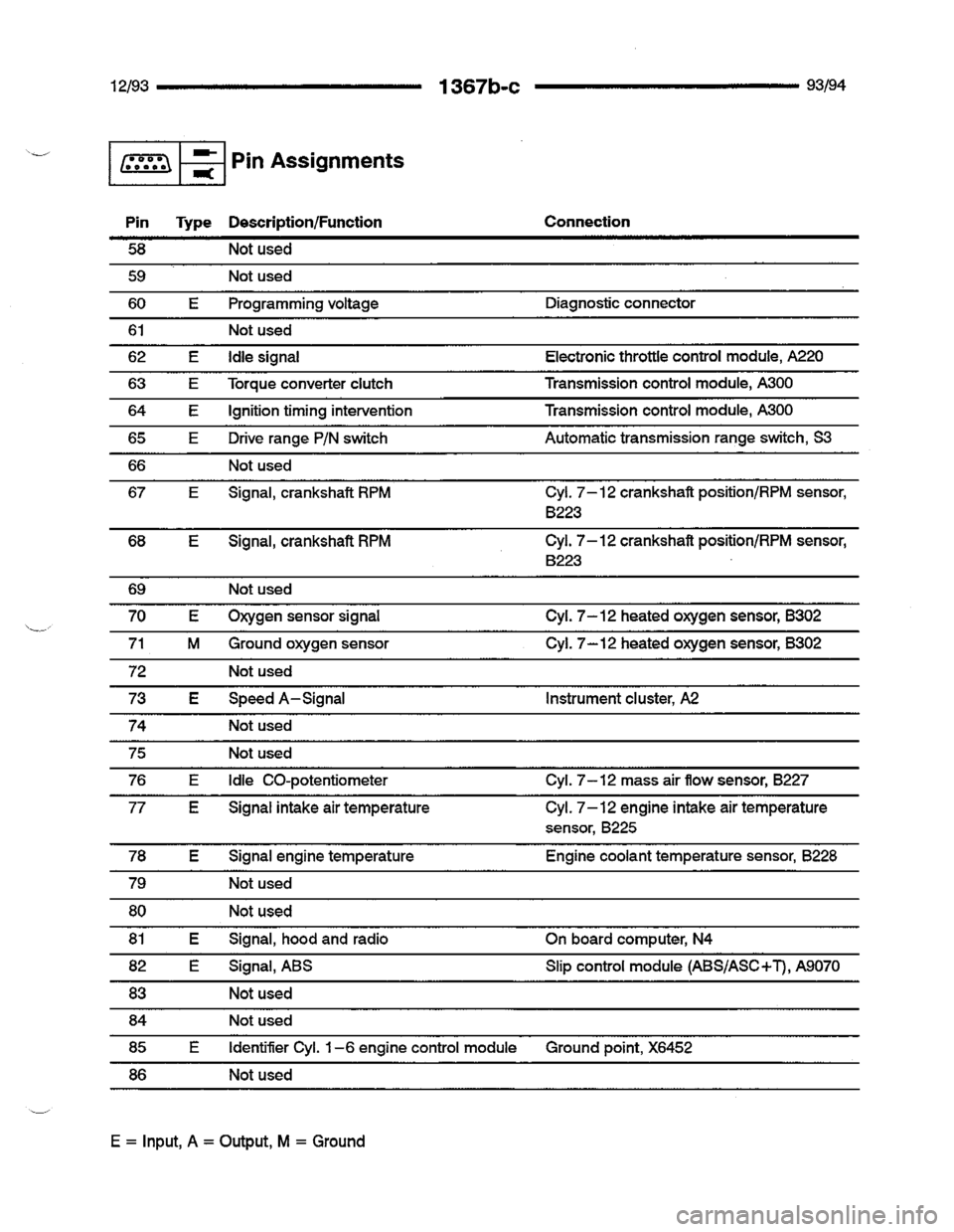 BMW 740i 1993 E32 Electrical Troubleshooting Manual BMW 740i 1993 E32 Electrical Troubleshooting Manual