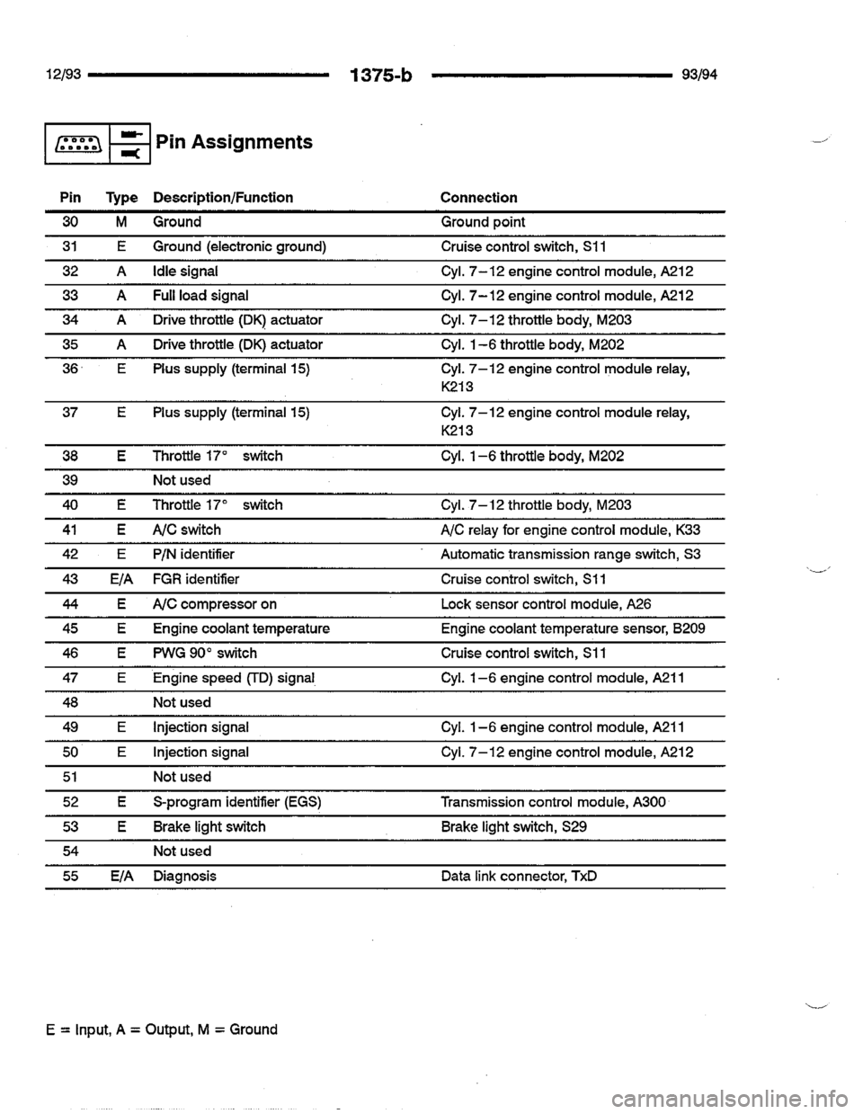 BMW 740i 1993 E32 Electrical Troubleshooting Manual 