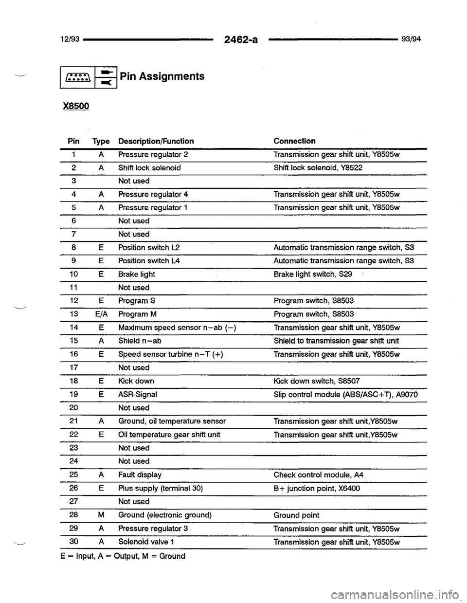 BMW 740i 1993 E32 Electrical Troubleshooting Manual BMW 740i 1993 E32 Electrical Troubleshooting Manual