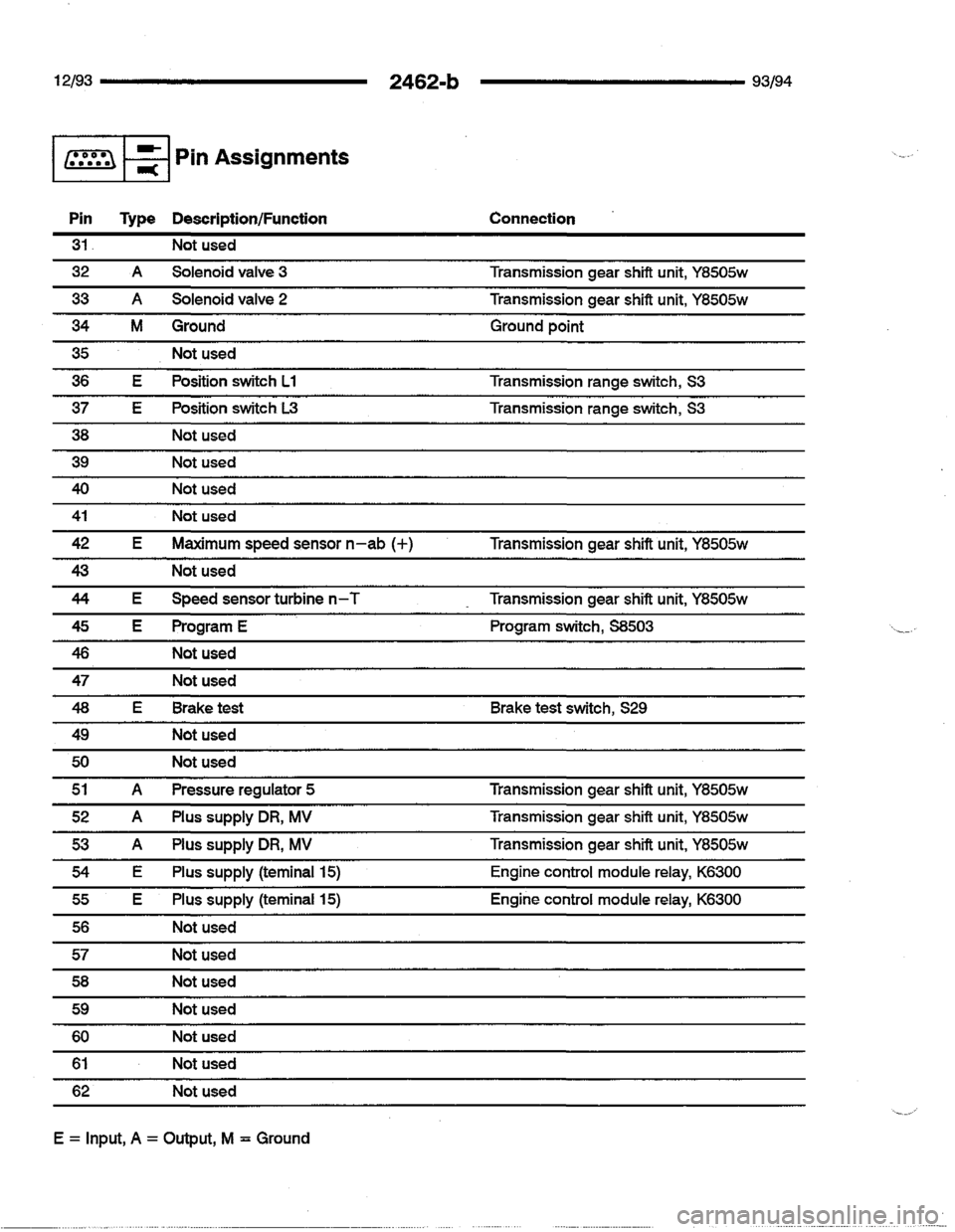 BMW 740i 1993 E32 Electrical Troubleshooting Manual BMW 740i 1993 E32 Electrical Troubleshooting Manual