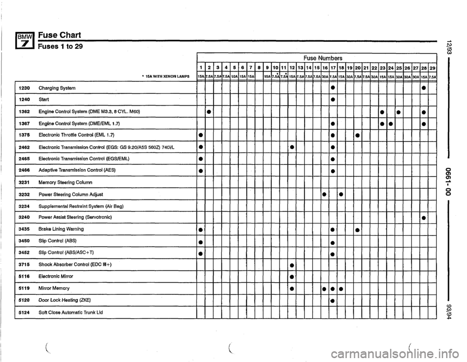 BMW 740il 1993 E32 Electrical Troubleshooting Manual 