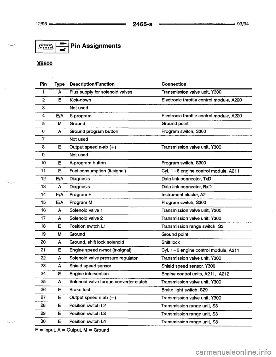 BMW 740i 1993 E32 Electrical Troubleshooting Manual BMW 740i 1993 E32 Electrical Troubleshooting Manual