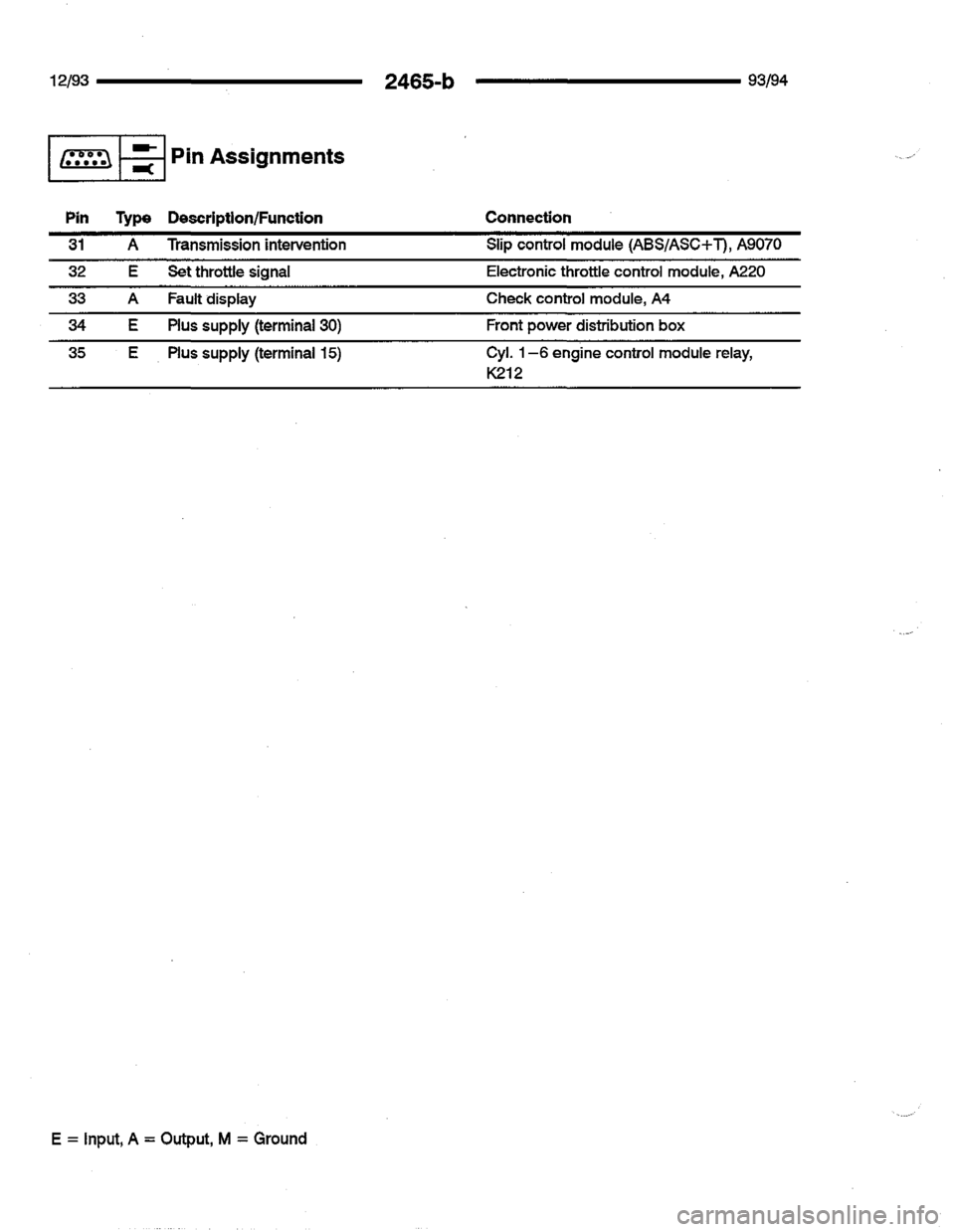 BMW 740i 1993 E32 Electrical Troubleshooting Manual BMW 740i 1993 E32 Electrical Troubleshooting Manual