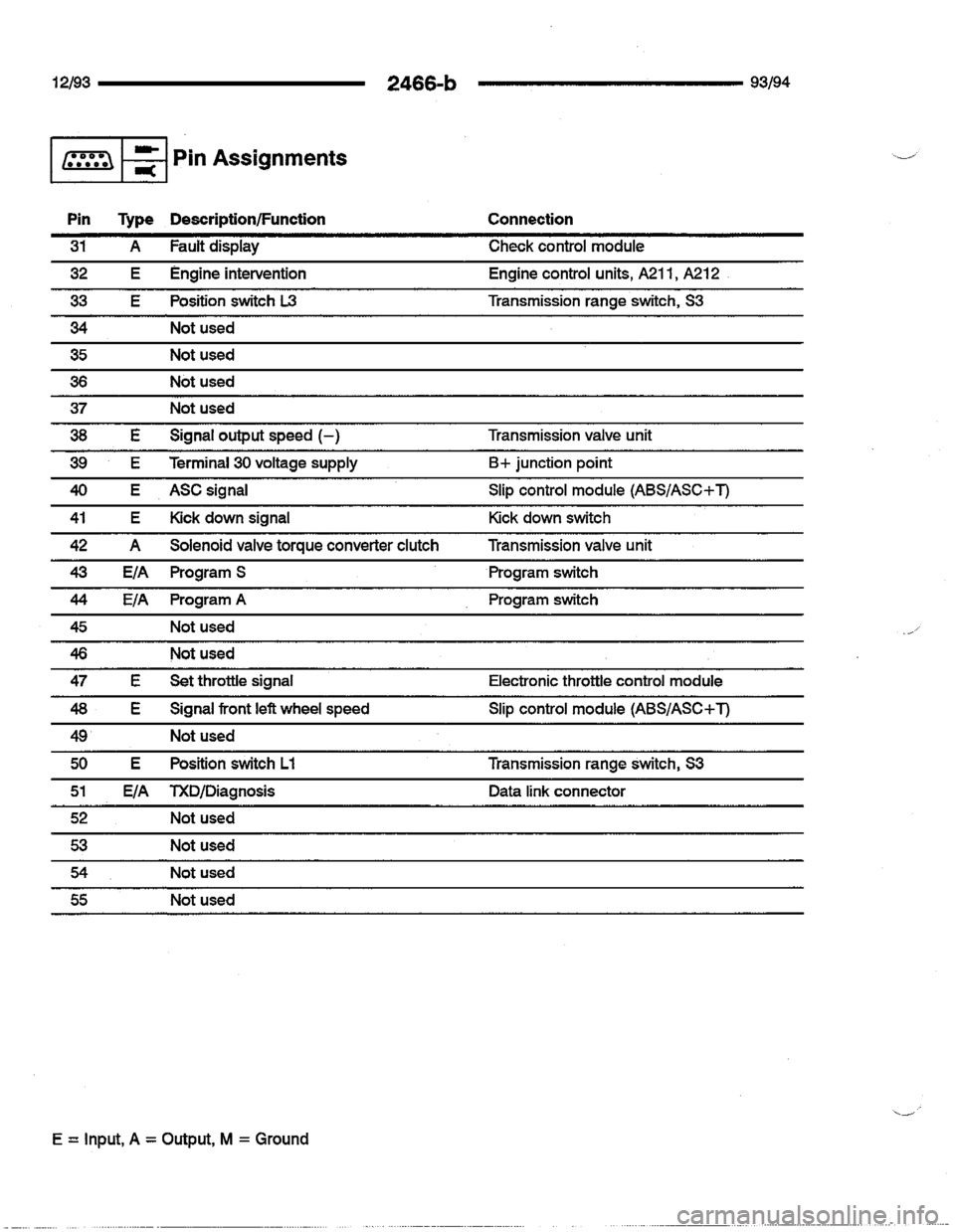 BMW 740i 1993 E32 Electrical Troubleshooting Manual BMW 740i 1993 E32 Electrical Troubleshooting Manual