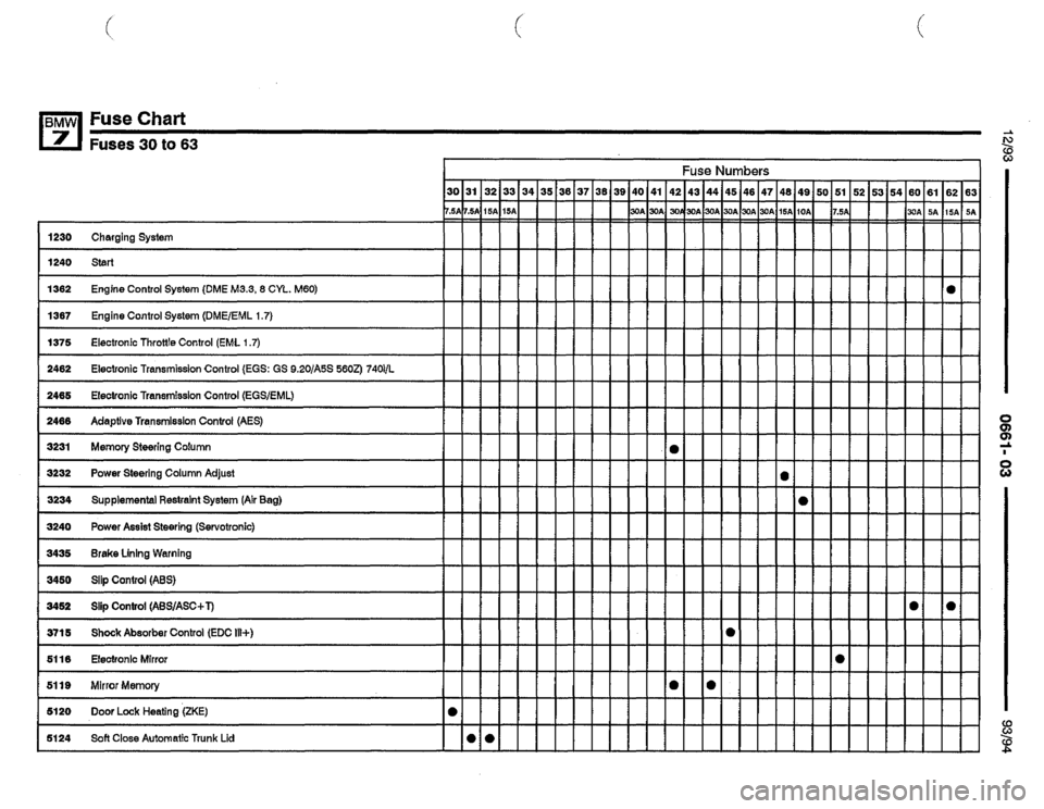 BMW 740il 1993 E32 Electrical Troubleshooting Manual 