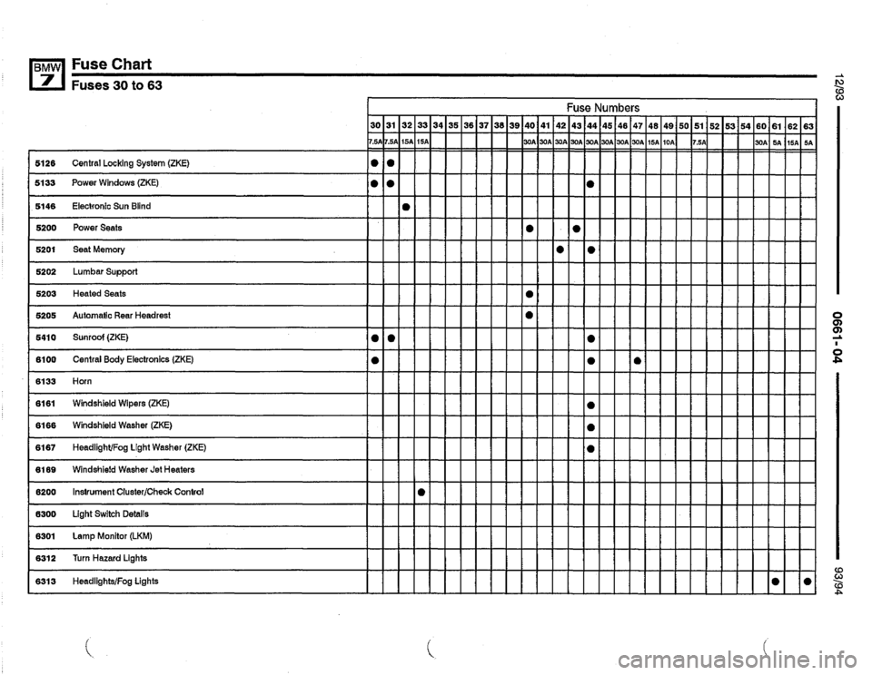 BMW 740il 1993 E32 Electrical Troubleshooting Manual 