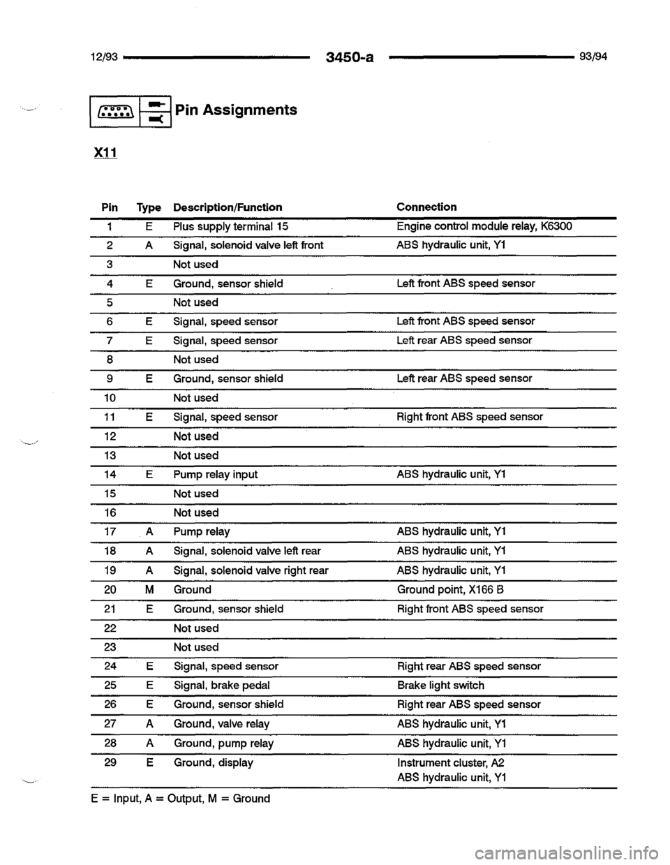 BMW 740i 1993 E32 Electrical Troubleshooting Manual BMW 740i 1993 E32 Electrical Troubleshooting Manual