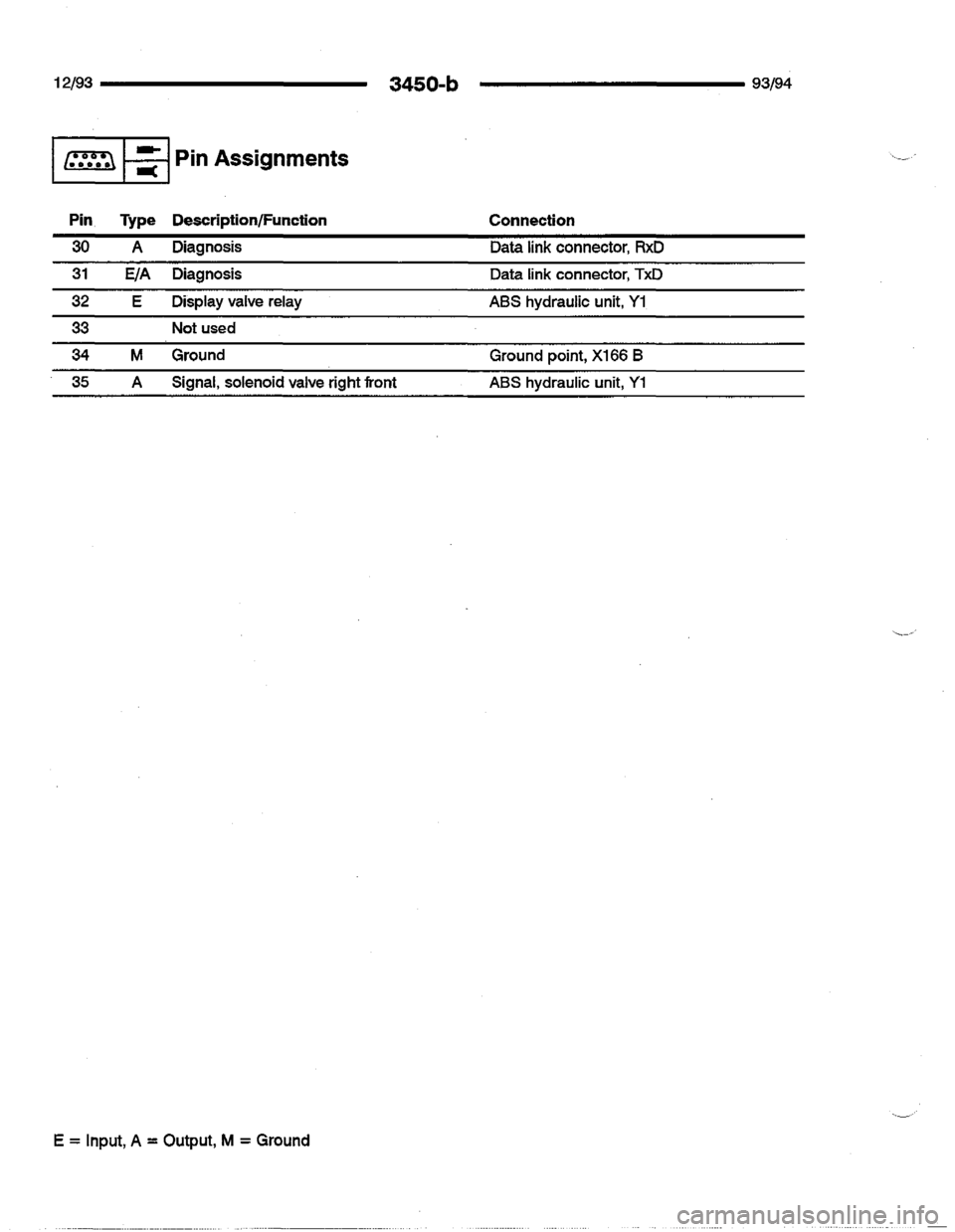 BMW 740i 1993 E32 Electrical Troubleshooting Manual BMW 740i 1993 E32 Electrical Troubleshooting Manual