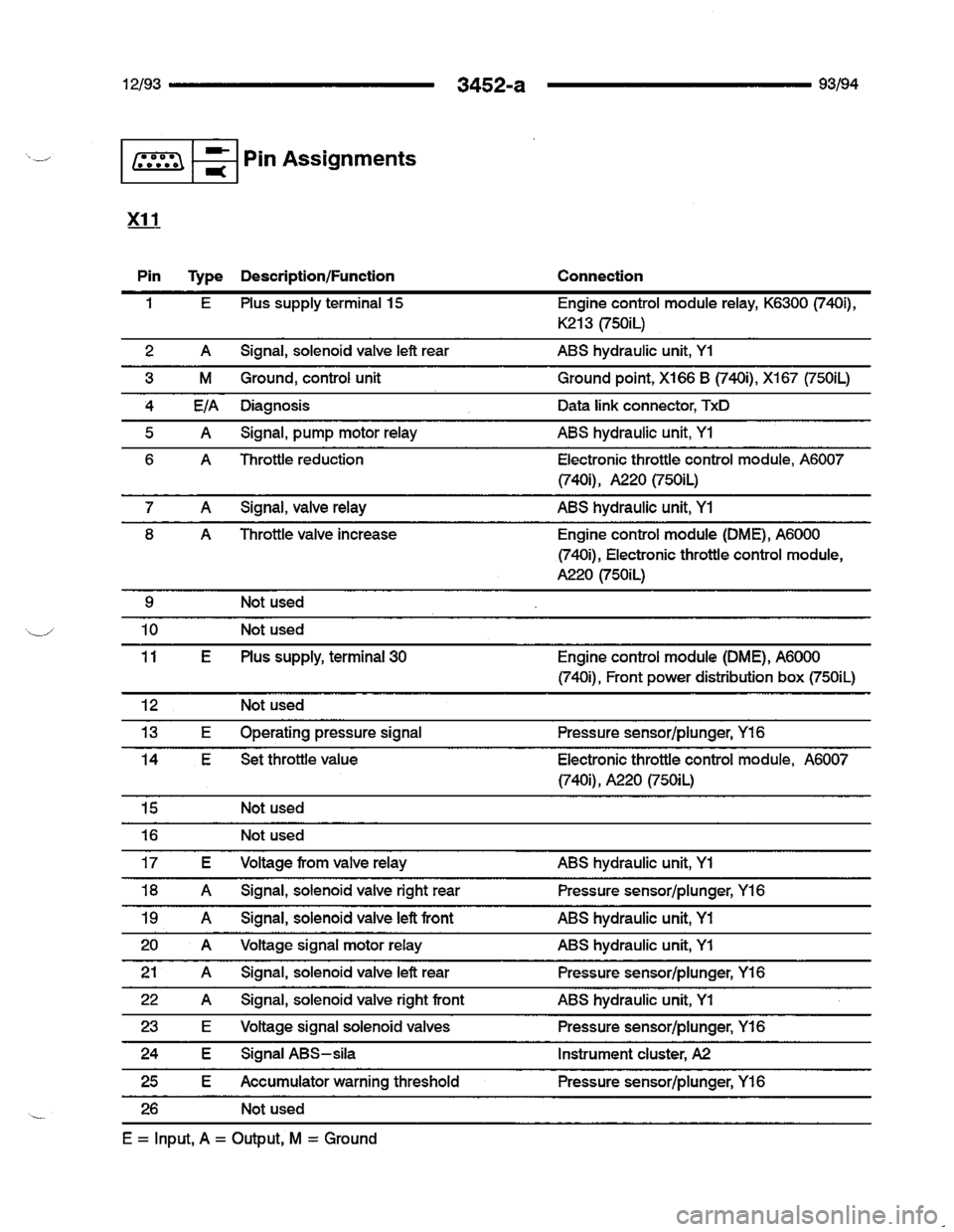 BMW 740i 1993 E32 Electrical Troubleshooting Manual BMW 740i 1993 E32 Electrical Troubleshooting Manual