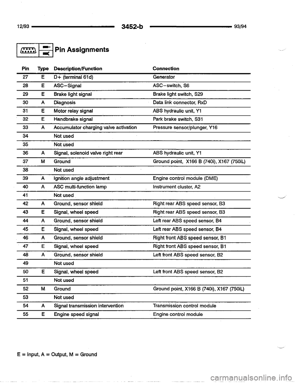 BMW 740i 1993 E32 Electrical Troubleshooting Manual BMW 740i 1993 E32 Electrical Troubleshooting Manual