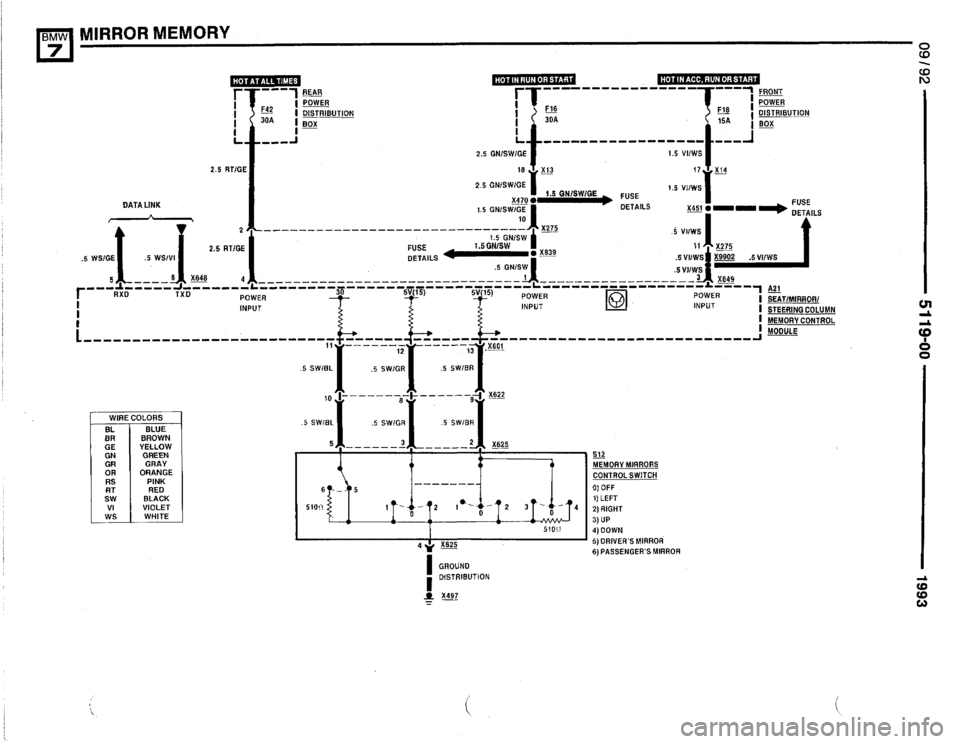 BMW 740i 1993 E32 Electrical Troubleshooting Manual BMW 740i 1993 E32 Electrical Troubleshooting Manual
