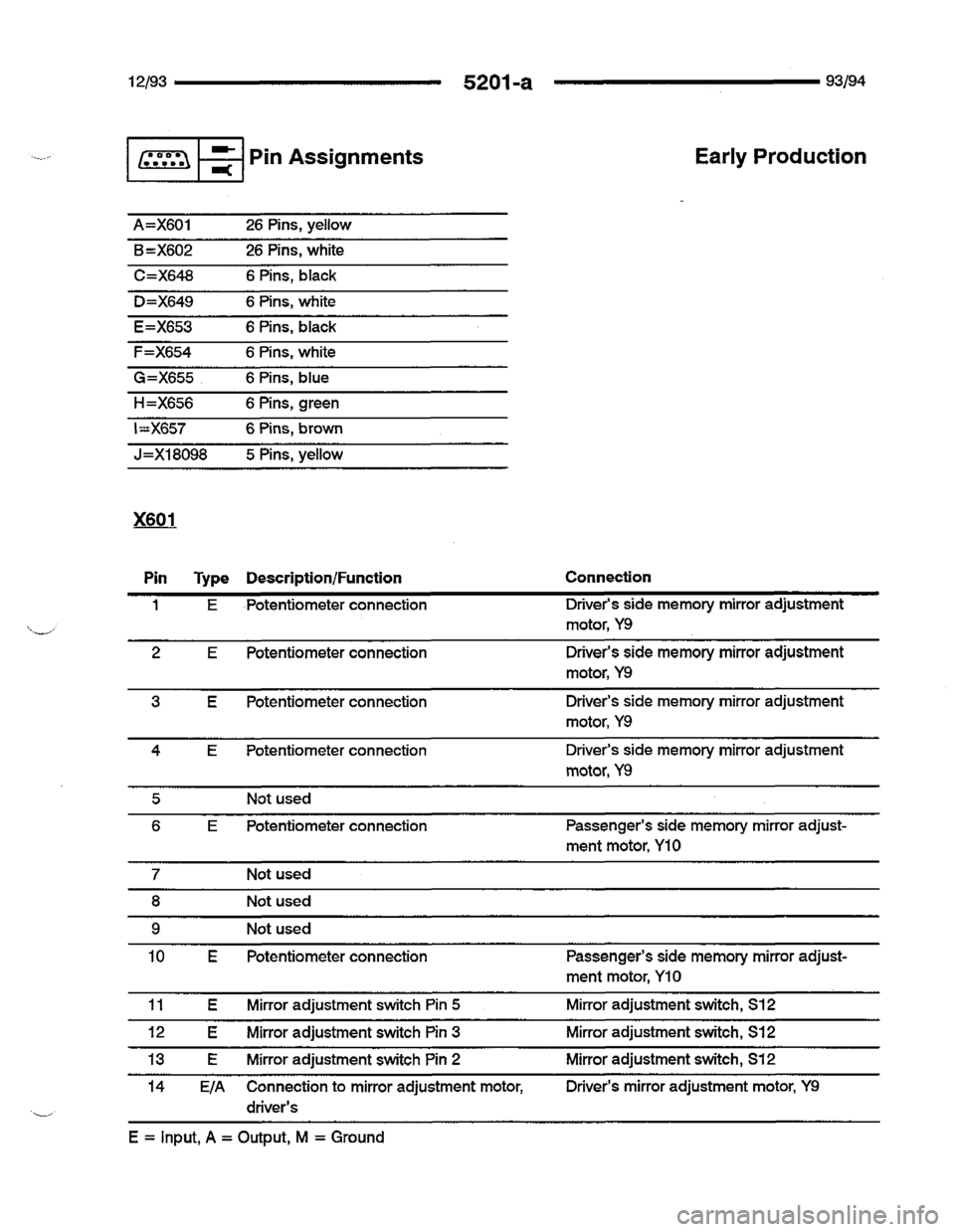 BMW 740i 1993 E32 Electrical Troubleshooting Manual BMW 740i 1993 E32 Electrical Troubleshooting Manual