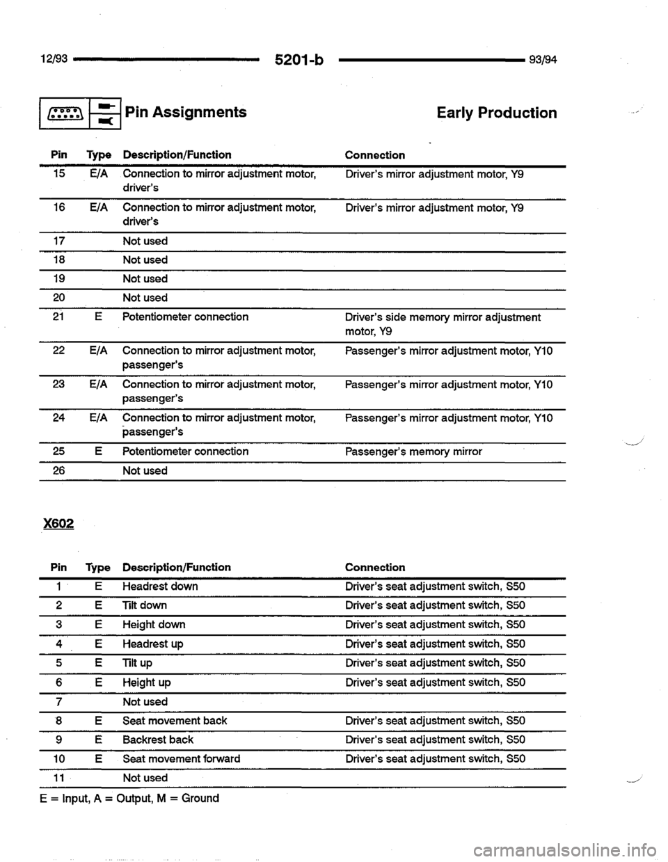 BMW 740i 1993 E32 Electrical Troubleshooting Manual BMW 740i 1993 E32 Electrical Troubleshooting Manual