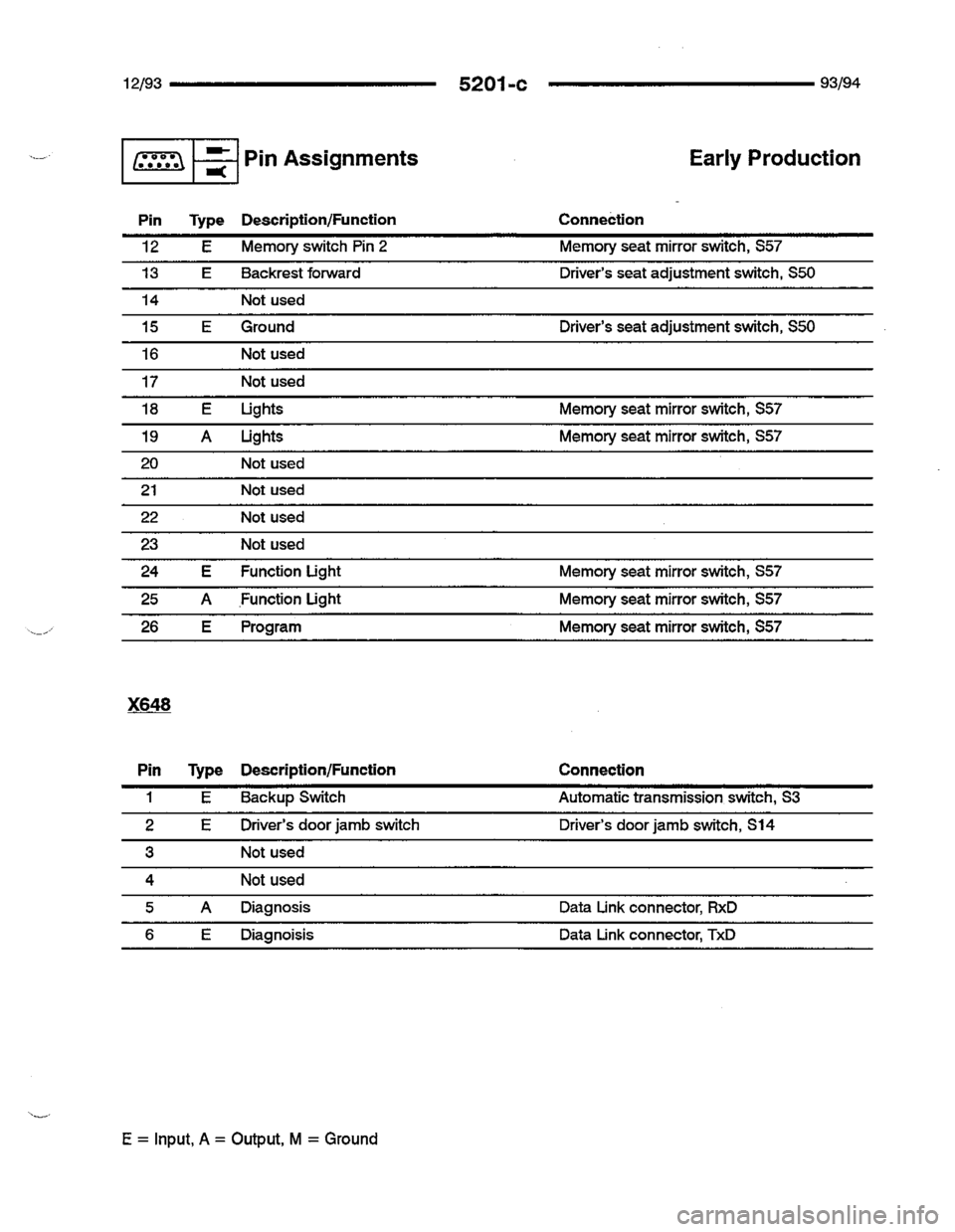 BMW 740i 1993 E32 Electrical Troubleshooting Manual BMW 740i 1993 E32 Electrical Troubleshooting Manual
