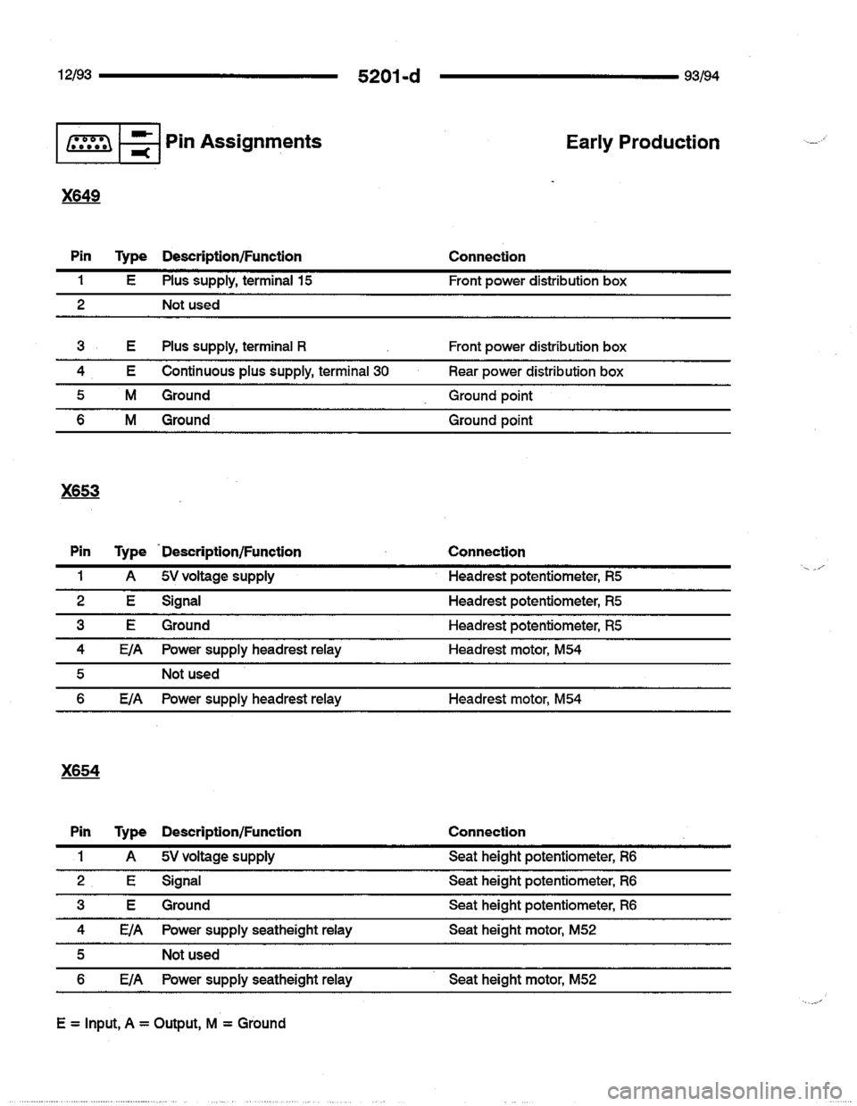 BMW 740i 1993 E32 Electrical Troubleshooting Manual BMW 740i 1993 E32 Electrical Troubleshooting Manual