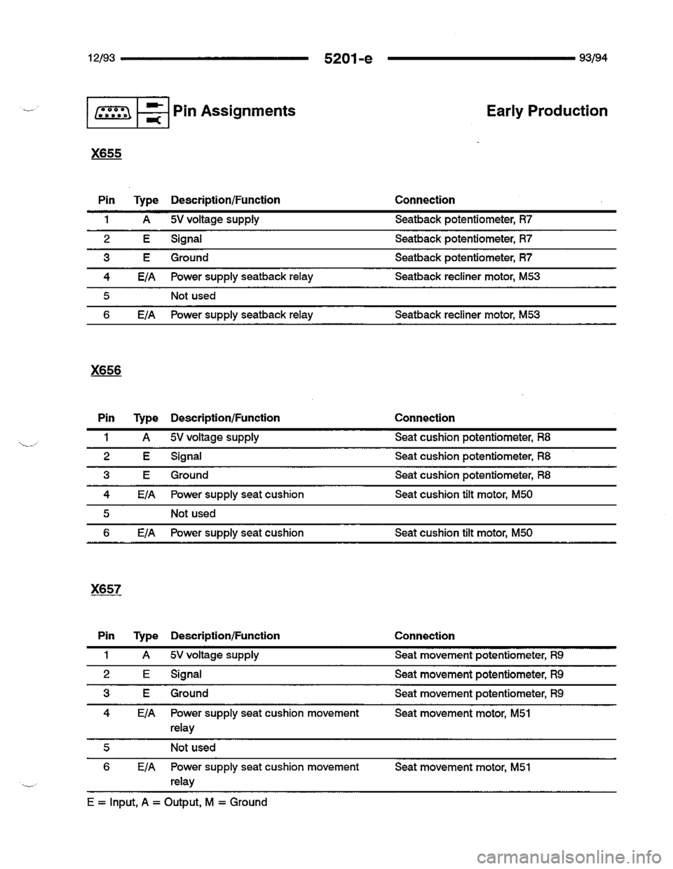 BMW 740i 1993 E32 Electrical Troubleshooting Manual BMW 740i 1993 E32 Electrical Troubleshooting Manual