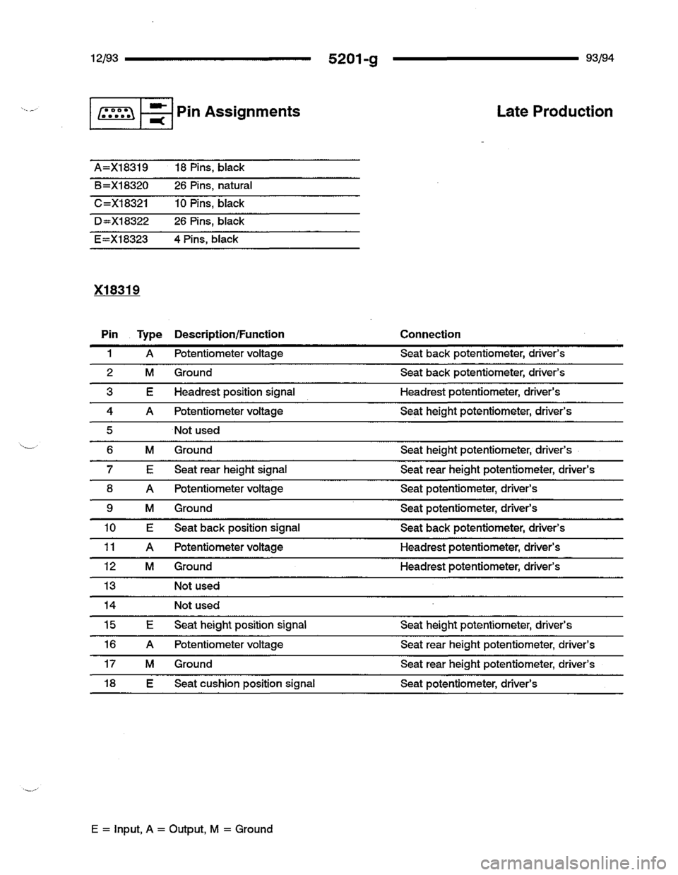 BMW 740i 1993 E32 Electrical Troubleshooting Manual BMW 740i 1993 E32 Electrical Troubleshooting Manual