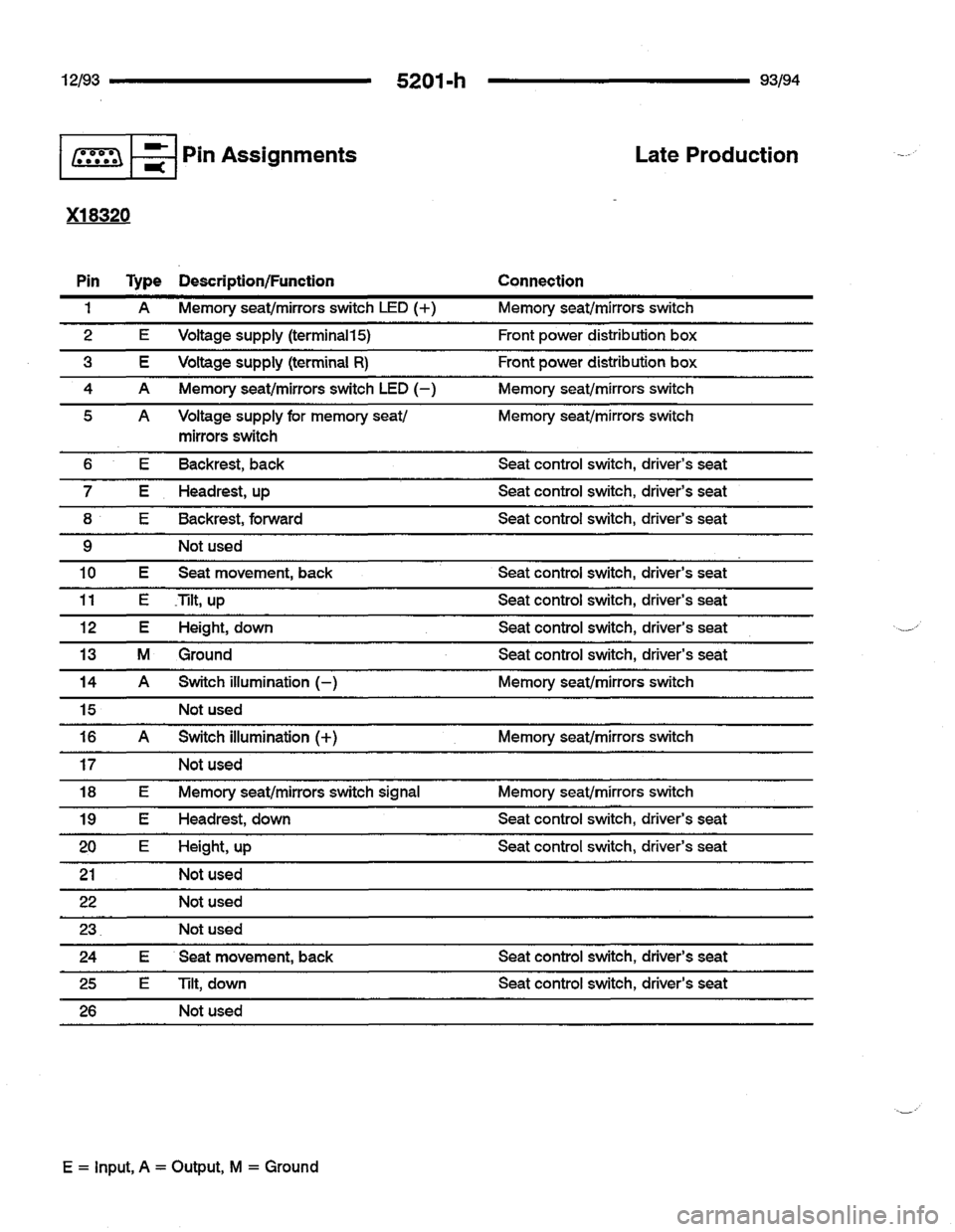 BMW 740i 1993 E32 Electrical Troubleshooting Manual BMW 740i 1993 E32 Electrical Troubleshooting Manual