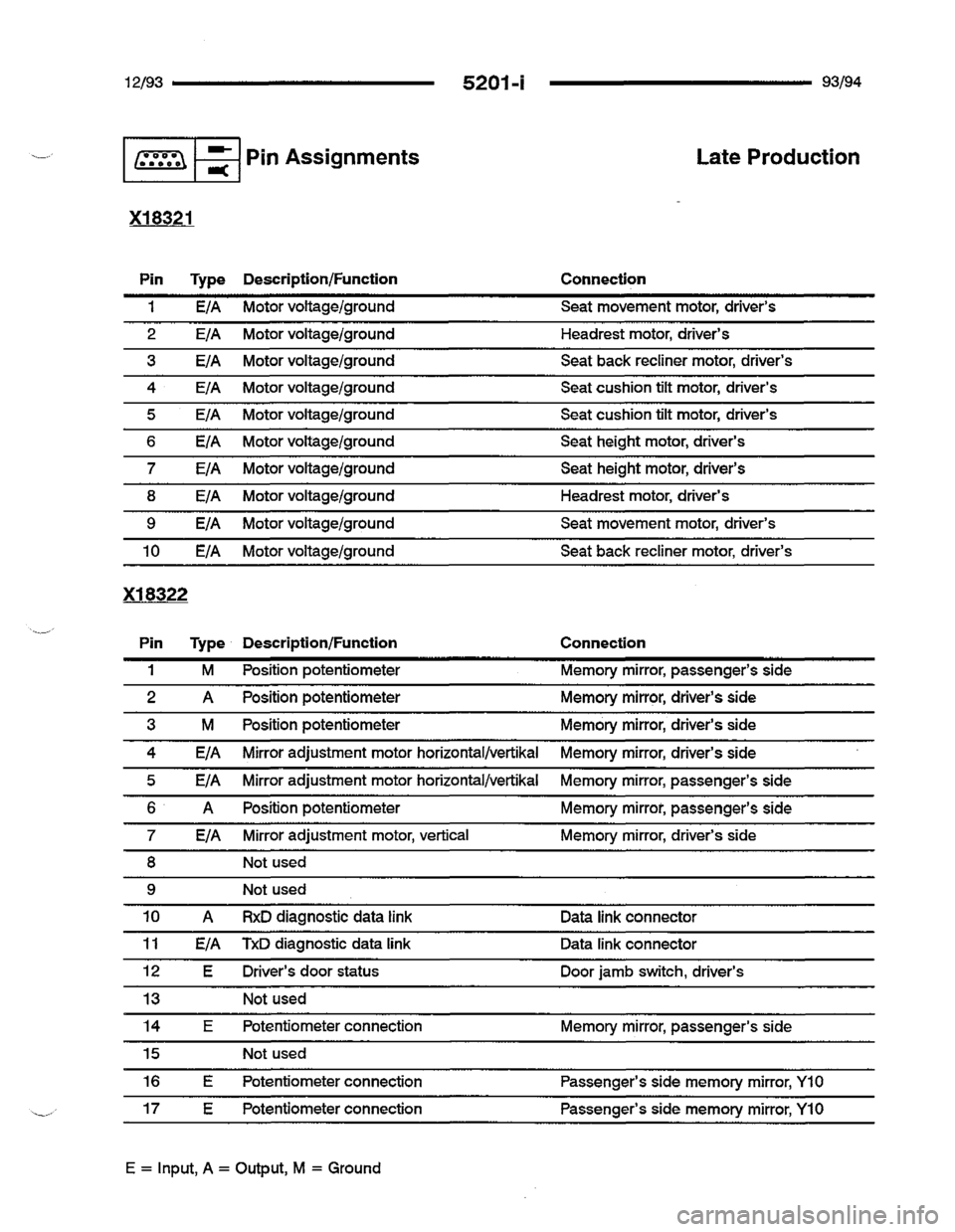 BMW 740i 1993 E32 Electrical Troubleshooting Manual BMW 740i 1993 E32 Electrical Troubleshooting Manual