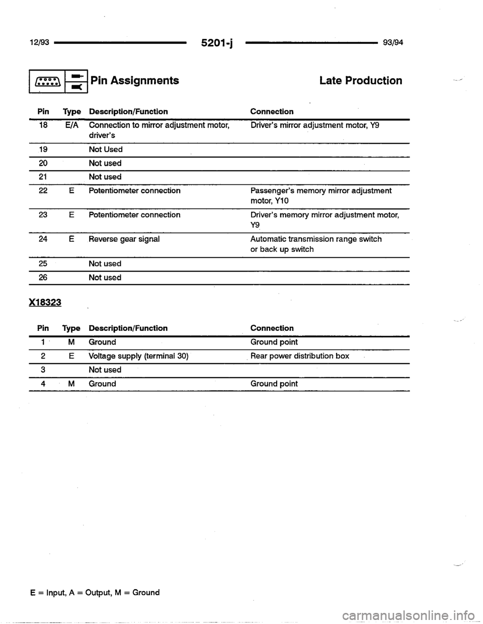 BMW 740i 1993 E32 Electrical Troubleshooting Manual BMW 740i 1993 E32 Electrical Troubleshooting Manual