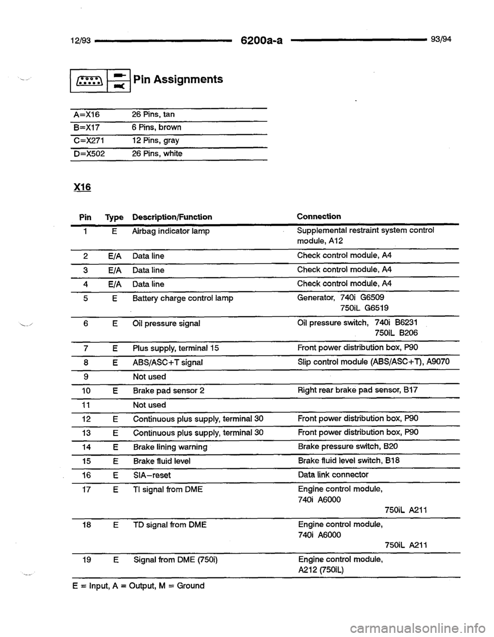 BMW 740i 1993 E32 Electrical Troubleshooting Manual BMW 740i 1993 E32 Electrical Troubleshooting Manual