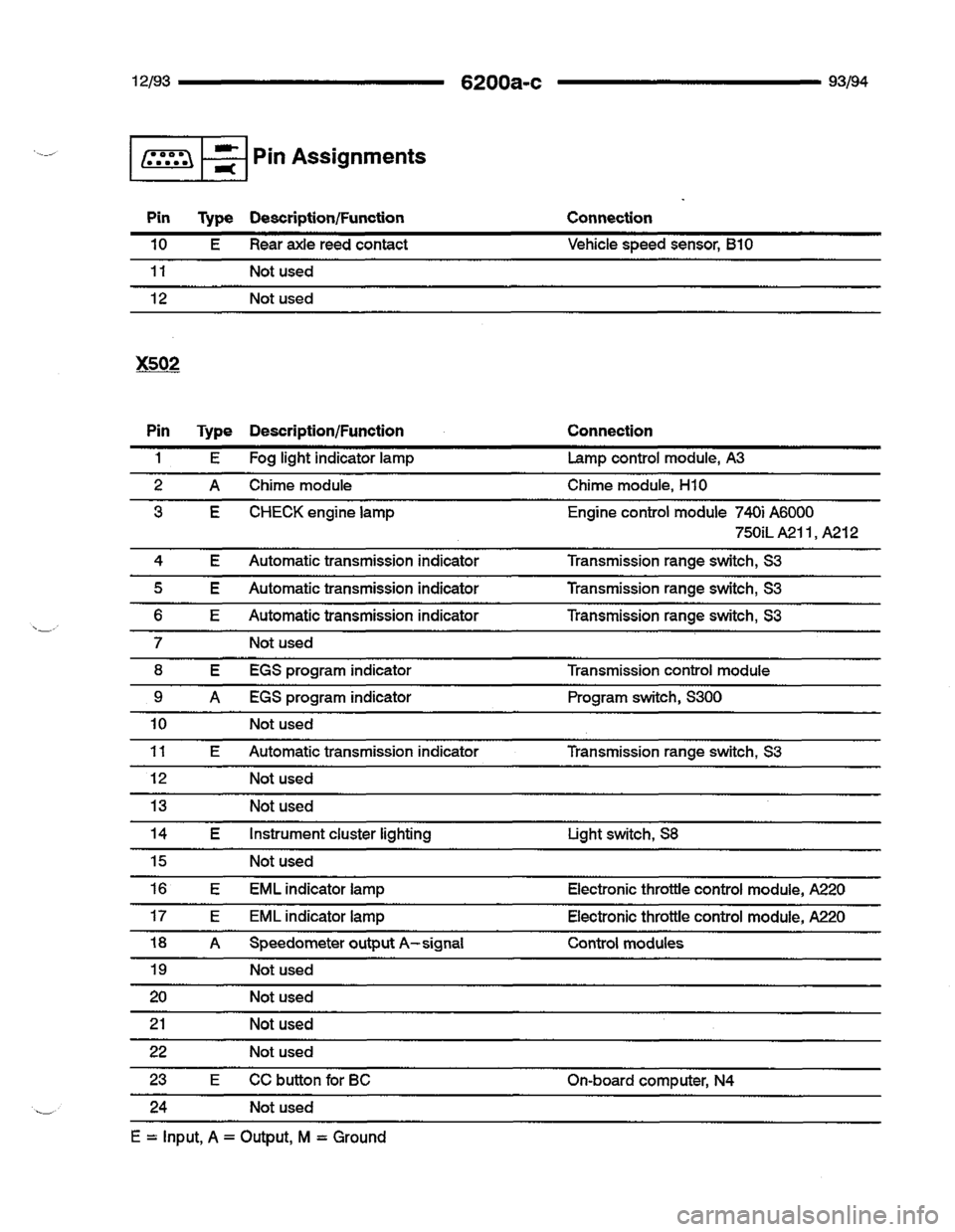 BMW 740i 1993 E32 Electrical Troubleshooting Manual BMW 740i 1993 E32 Electrical Troubleshooting Manual