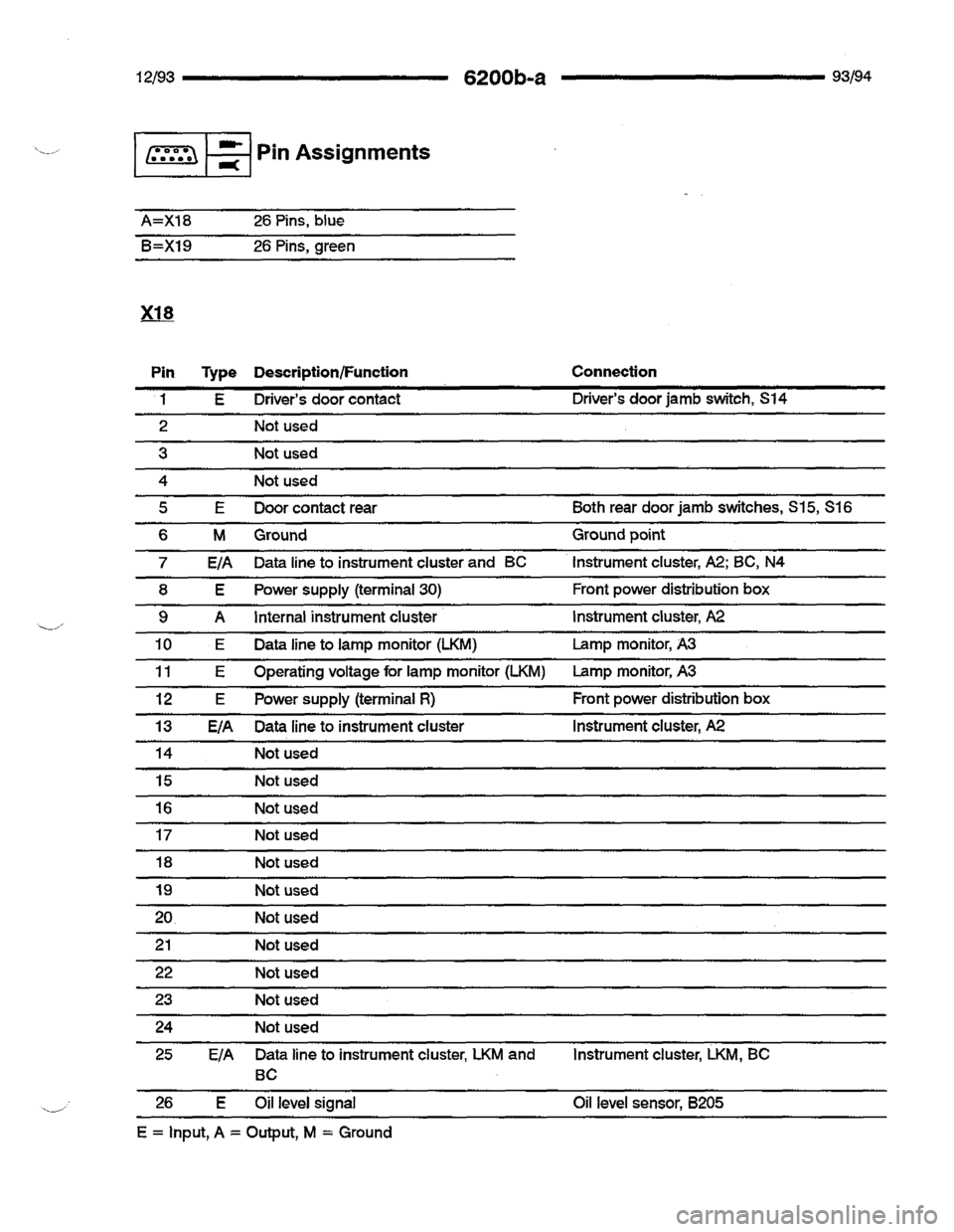 BMW 740i 1993 E32 Electrical Troubleshooting Manual BMW 740i 1993 E32 Electrical Troubleshooting Manual