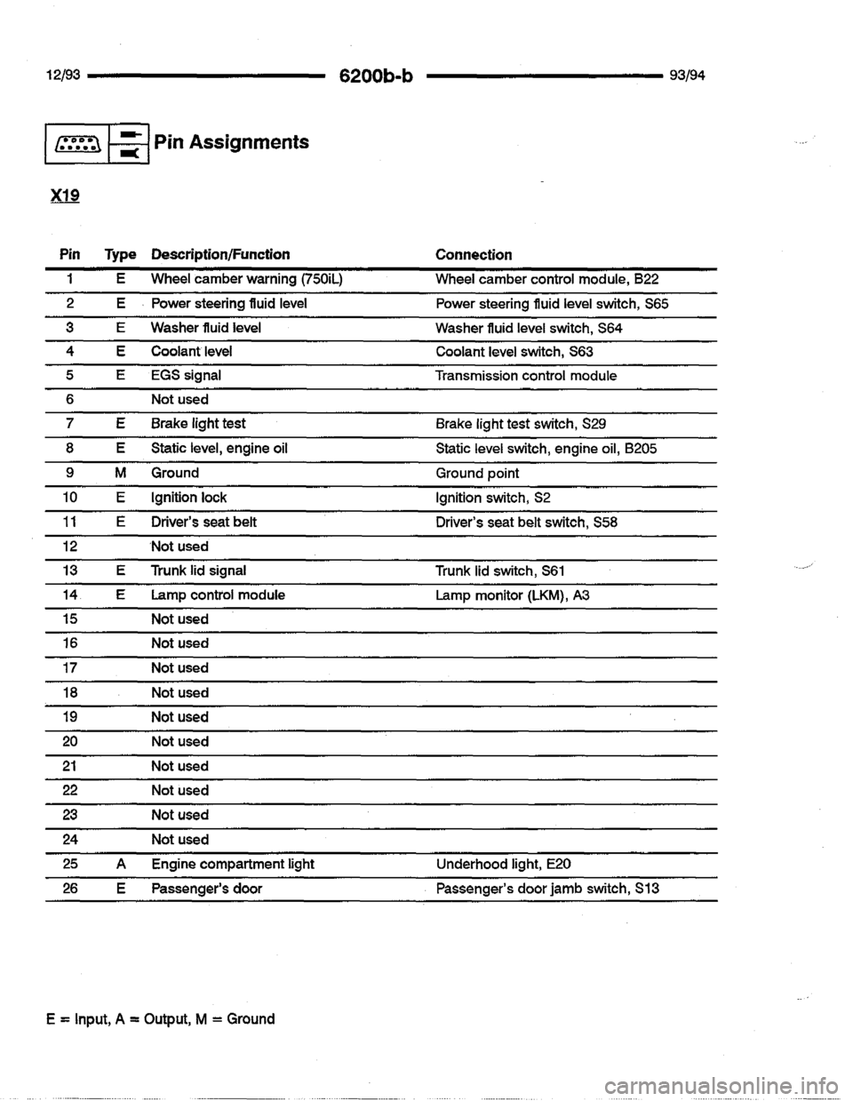 BMW 740i 1993 E32 Electrical Troubleshooting Manual 