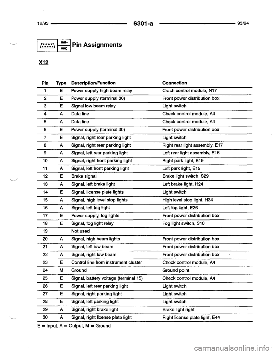 BMW 740i 1993 E32 Electrical Troubleshooting Manual BMW 740i 1993 E32 Electrical Troubleshooting Manual