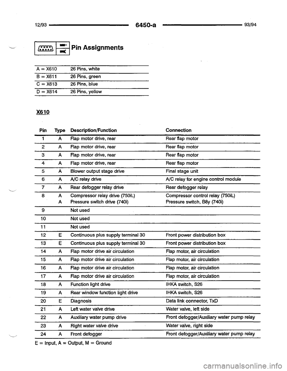 BMW 740i 1993 E32 Electrical Troubleshooting Manual BMW 740i 1993 E32 Electrical Troubleshooting Manual