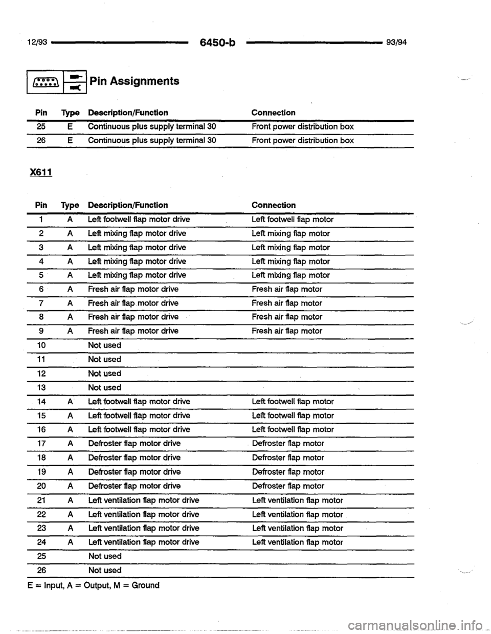 BMW 740i 1993 E32 Electrical Troubleshooting Manual BMW 740i 1993 E32 Electrical Troubleshooting Manual