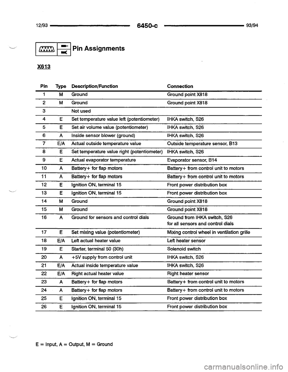 BMW 740i 1993 E32 Electrical Troubleshooting Manual BMW 740i 1993 E32 Electrical Troubleshooting Manual