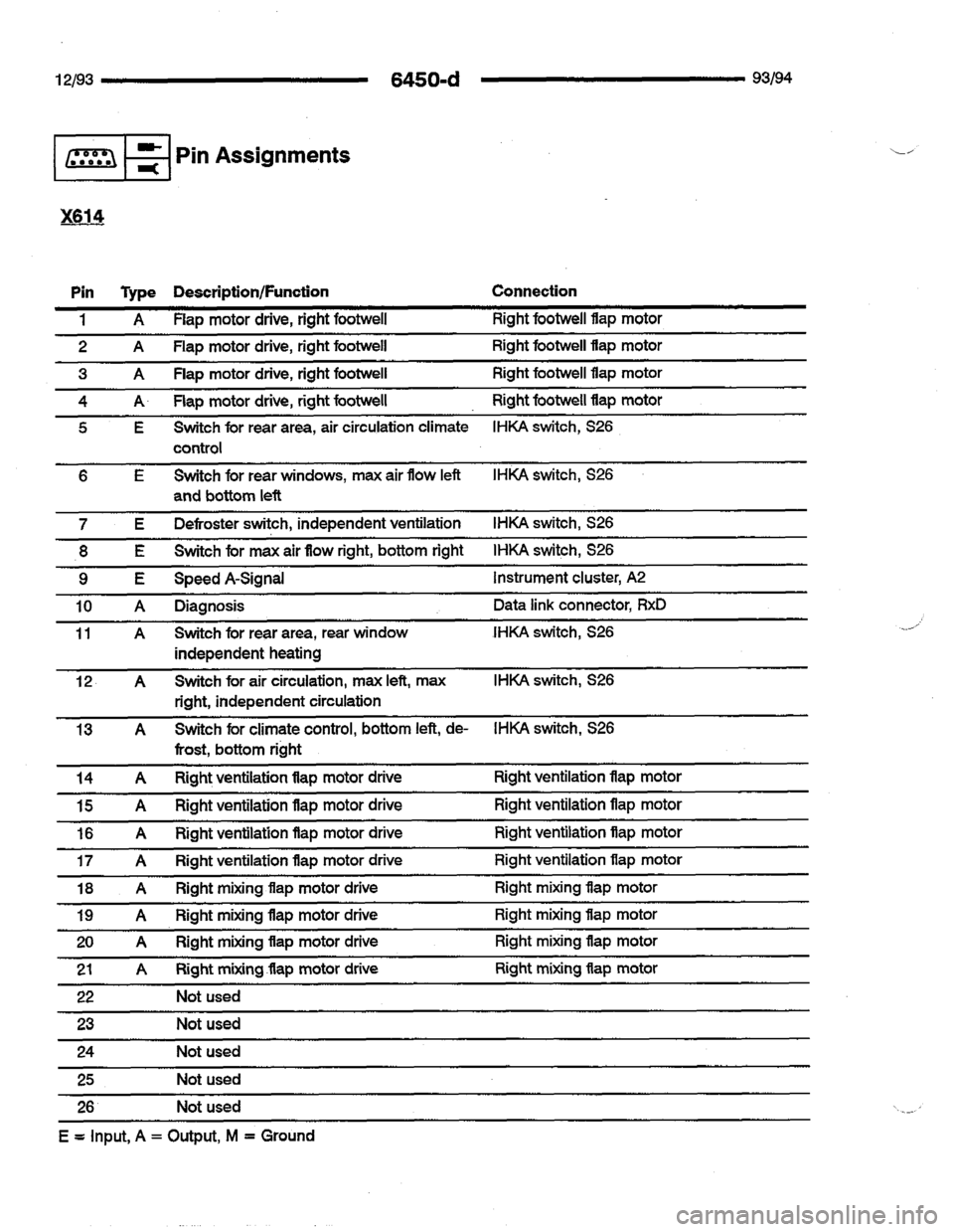 BMW 740i 1993 E32 Electrical Troubleshooting Manual BMW 740i 1993 E32 Electrical Troubleshooting Manual
