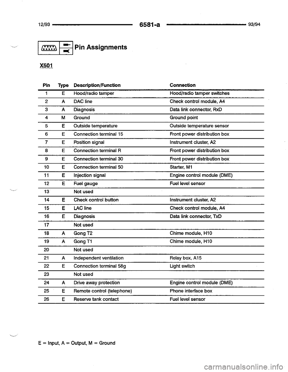 BMW 740i 1993 E32 Electrical Troubleshooting Manual BMW 740i 1993 E32 Electrical Troubleshooting Manual
