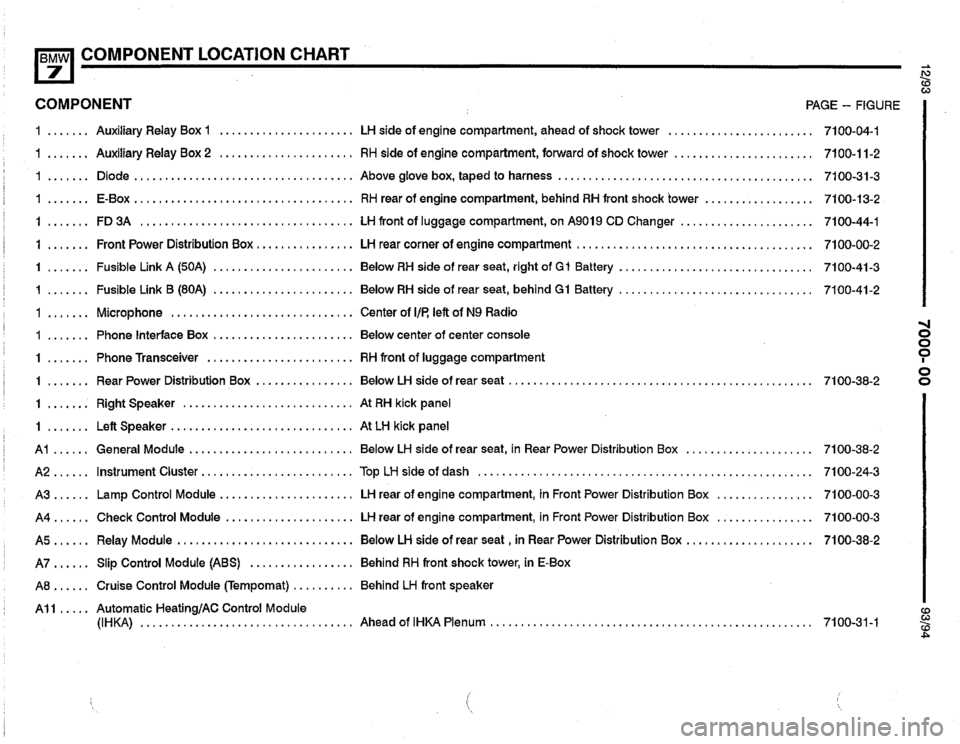 BMW 740i 1993 E32 Electrical Troubleshooting Manual BMW 740i 1993 E32 Electrical Troubleshooting Manual