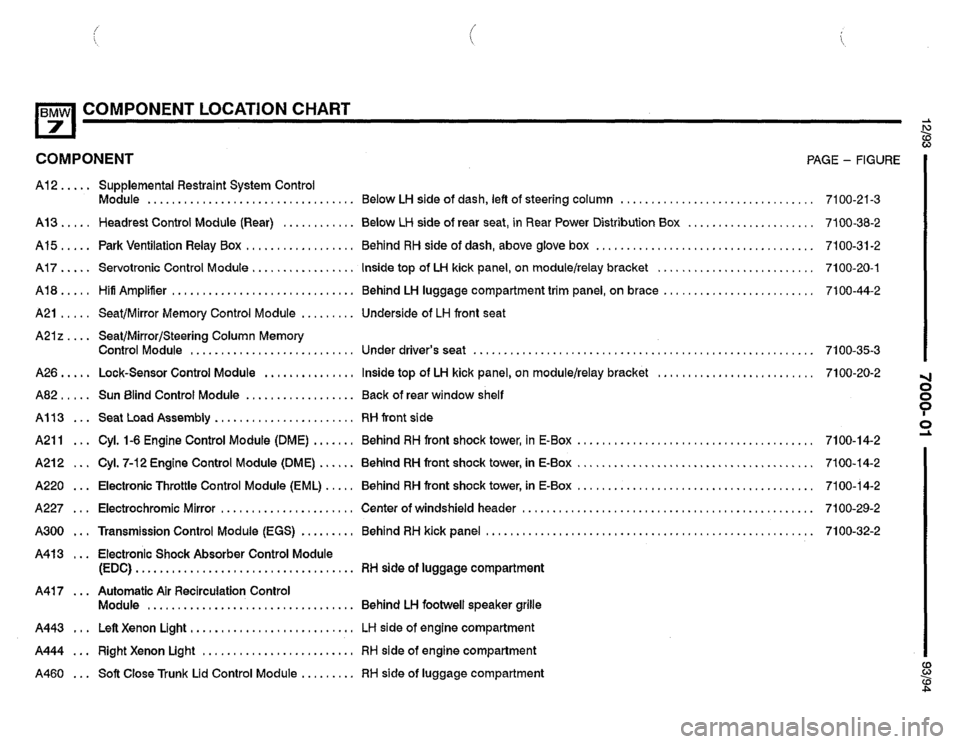 BMW 740i 1993 E32 Electrical Troubleshooting Manual BMW 740i 1993 E32 Electrical Troubleshooting Manual