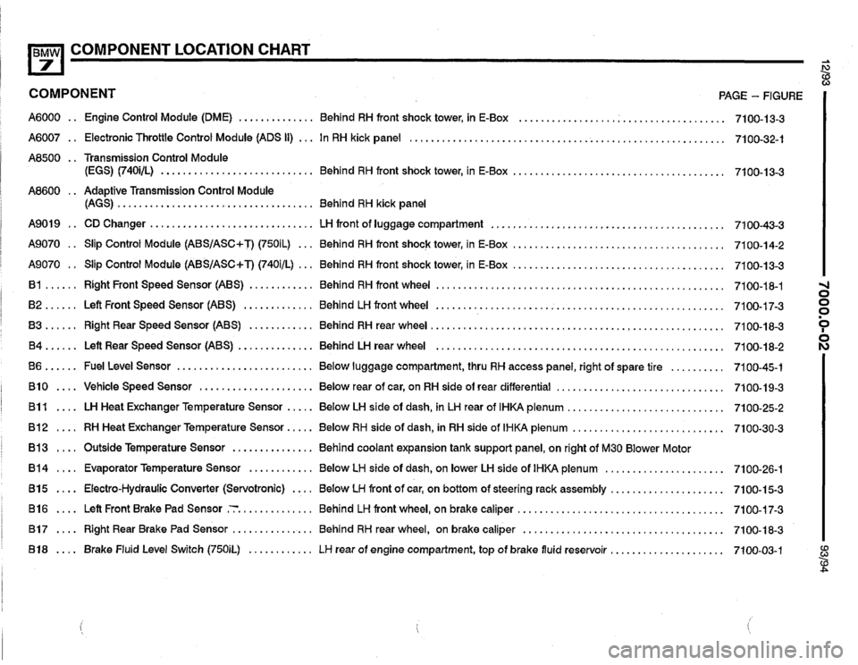 BMW 740i 1993 E32 Electrical Troubleshooting Manual BMW 740i 1993 E32 Electrical Troubleshooting Manual