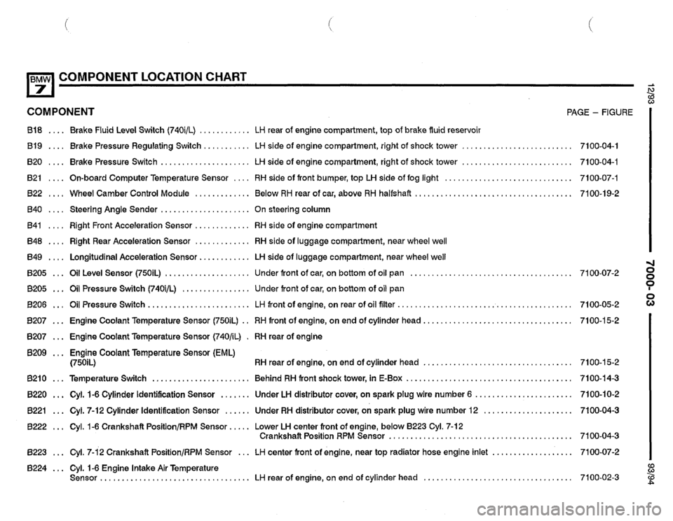 BMW 740i 1993 E32 Electrical Troubleshooting Manual BMW 740i 1993 E32 Electrical Troubleshooting Manual