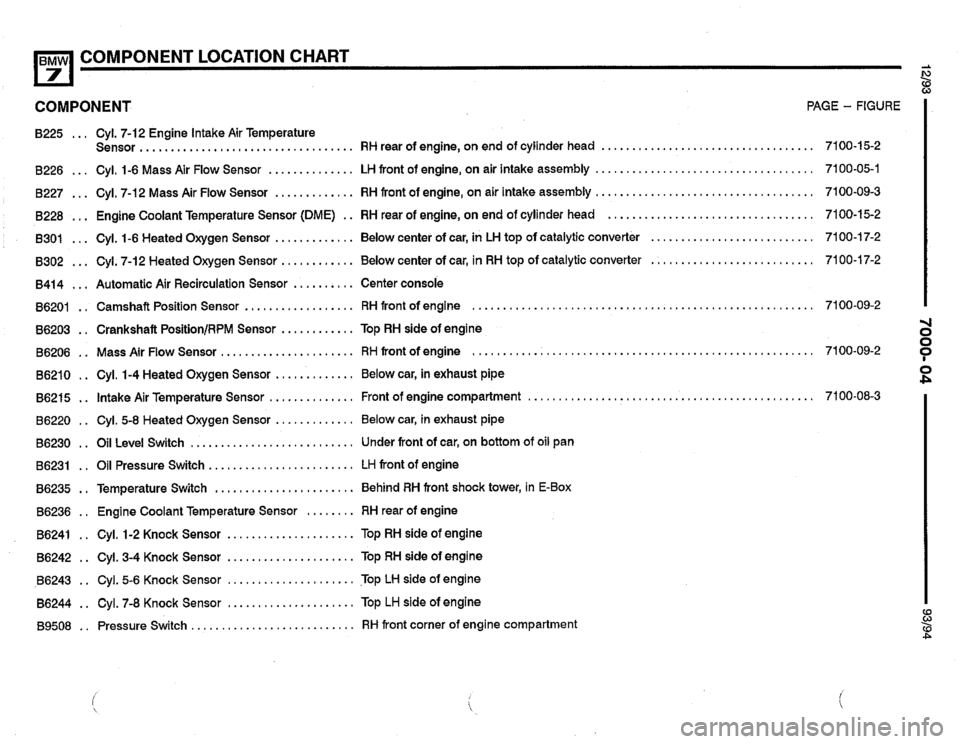 BMW 740i 1993 E32 Electrical Troubleshooting Manual BMW 740i 1993 E32 Electrical Troubleshooting Manual