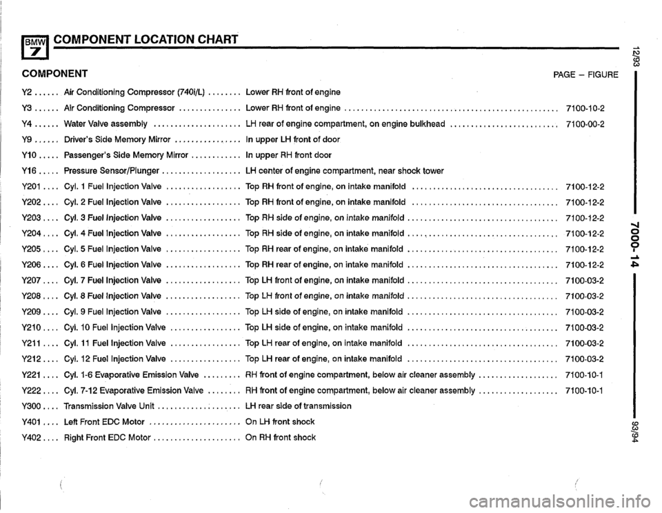 BMW 740i 1993 E32 Electrical Troubleshooting Manual 