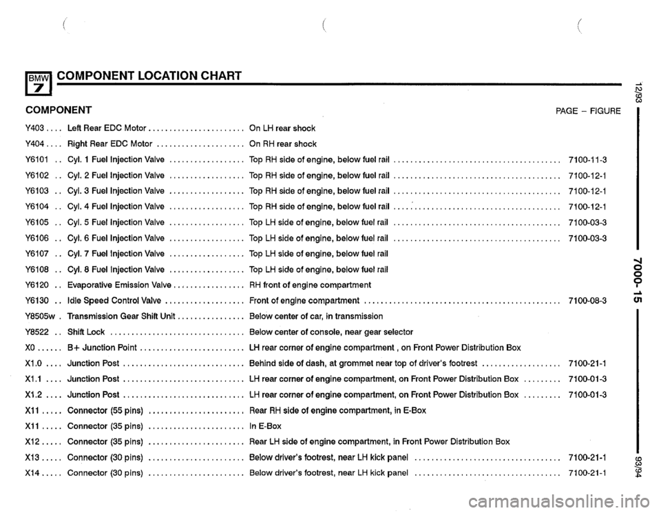BMW 740i 1993 E32 Electrical Troubleshooting Manual BMW 740i 1993 E32 Electrical Troubleshooting Manual
