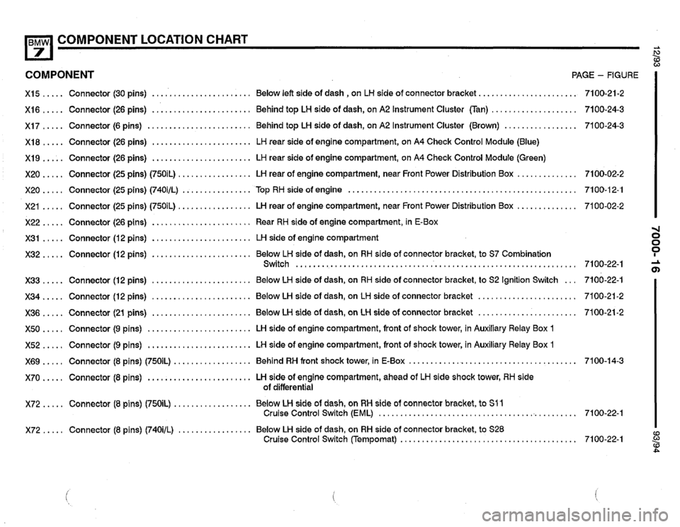 BMW 740i 1993 E32 Electrical Troubleshooting Manual BMW 740i 1993 E32 Electrical Troubleshooting Manual