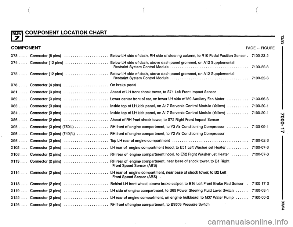 BMW 740i 1993 E32 Electrical Troubleshooting Manual BMW 740i 1993 E32 Electrical Troubleshooting Manual