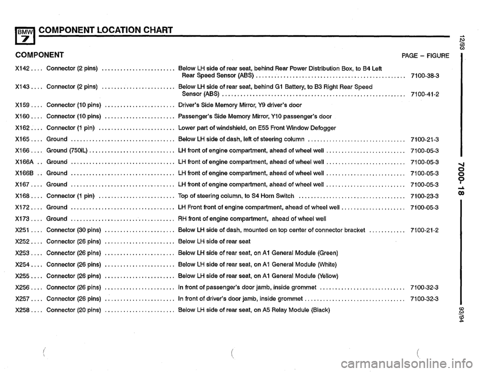 BMW 740i 1993 E32 Electrical Troubleshooting Manual BMW 740i 1993 E32 Electrical Troubleshooting Manual
