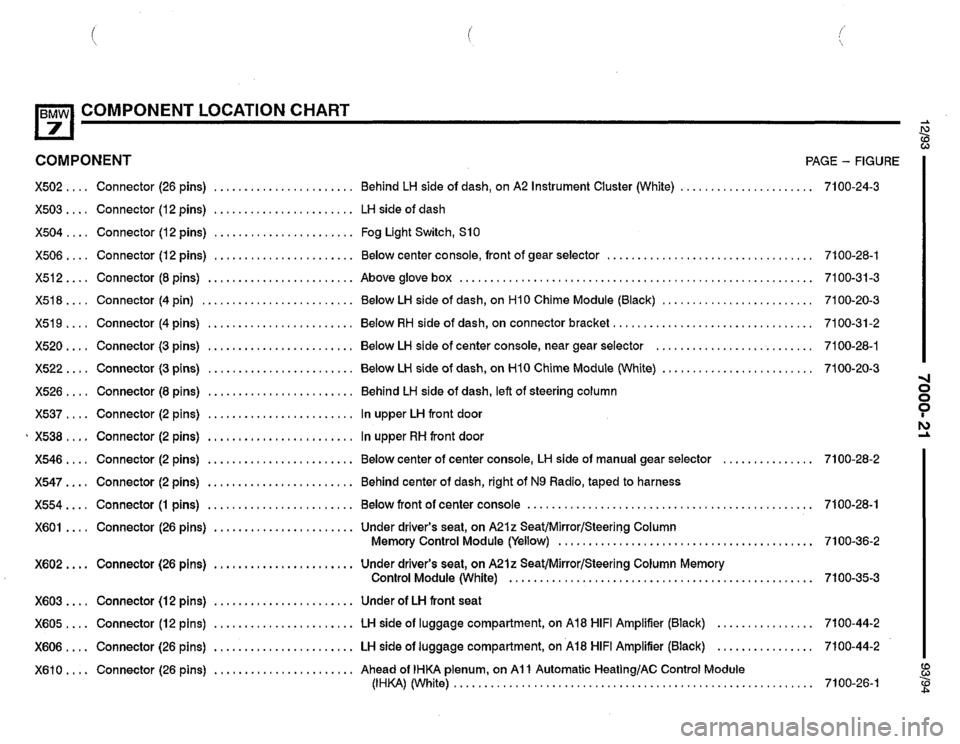 BMW 740i 1993 E32 Electrical Troubleshooting Manual BMW 740i 1993 E32 Electrical Troubleshooting Manual