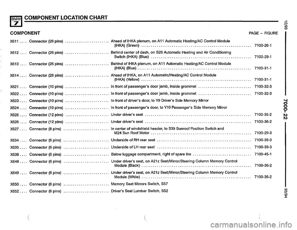 BMW 740i 1993 E32 Electrical Troubleshooting Manual BMW 740i 1993 E32 Electrical Troubleshooting Manual