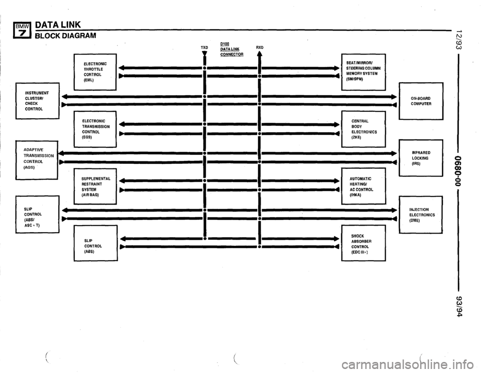 BMW 740i 1993 E32 Electrical Troubleshooting Manual BMW 740i 1993 E32 Electrical Troubleshooting Manual